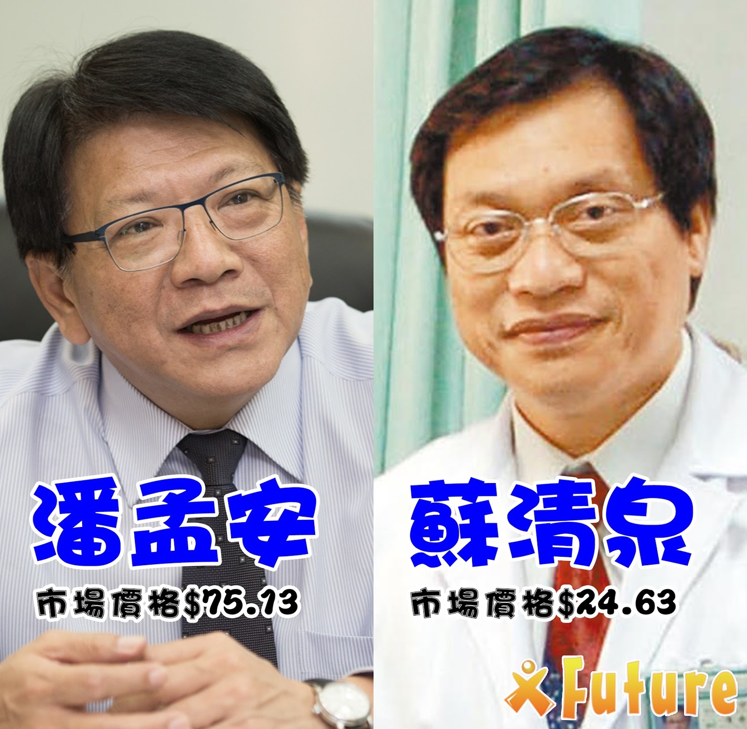 屏東縣長潘孟安上個月因為「公勇路拆遷案」受蔣月惠議員及媒體輿論影響,在交易所的價格曾一度大幅滑落。 圖:未來事件交易所提供 屏東縣長潘孟安上個月因為「公勇路拆遷案」受蔣月惠議員及媒體輿論影響,在交易所的價格曾一度大幅滑落。 圖:未來事件交易所提供