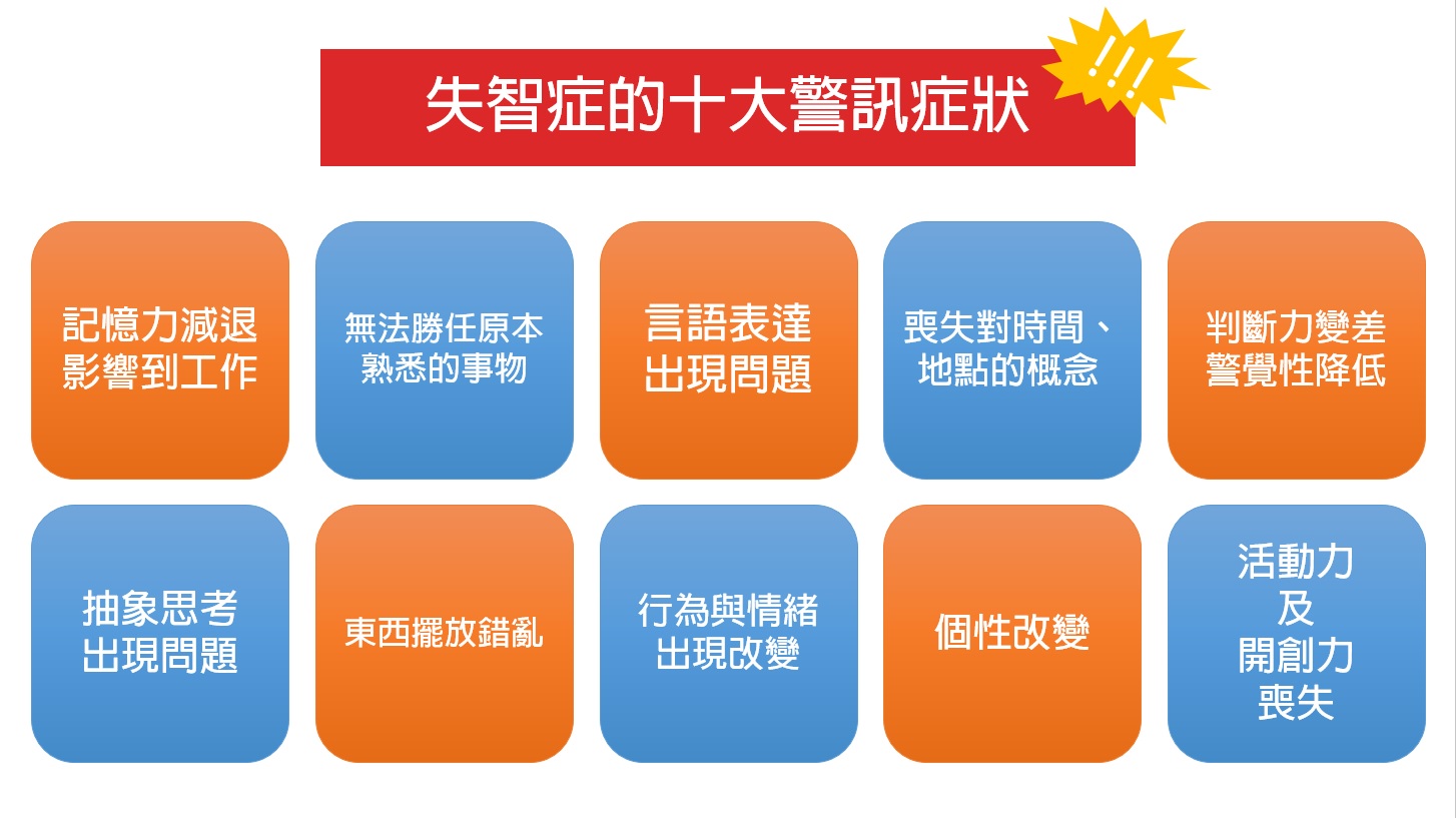 ▲失智症十大症狀
