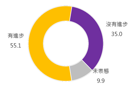 圖：台灣世代智庫/提供