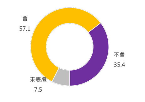 圖：台灣世代智庫/提供