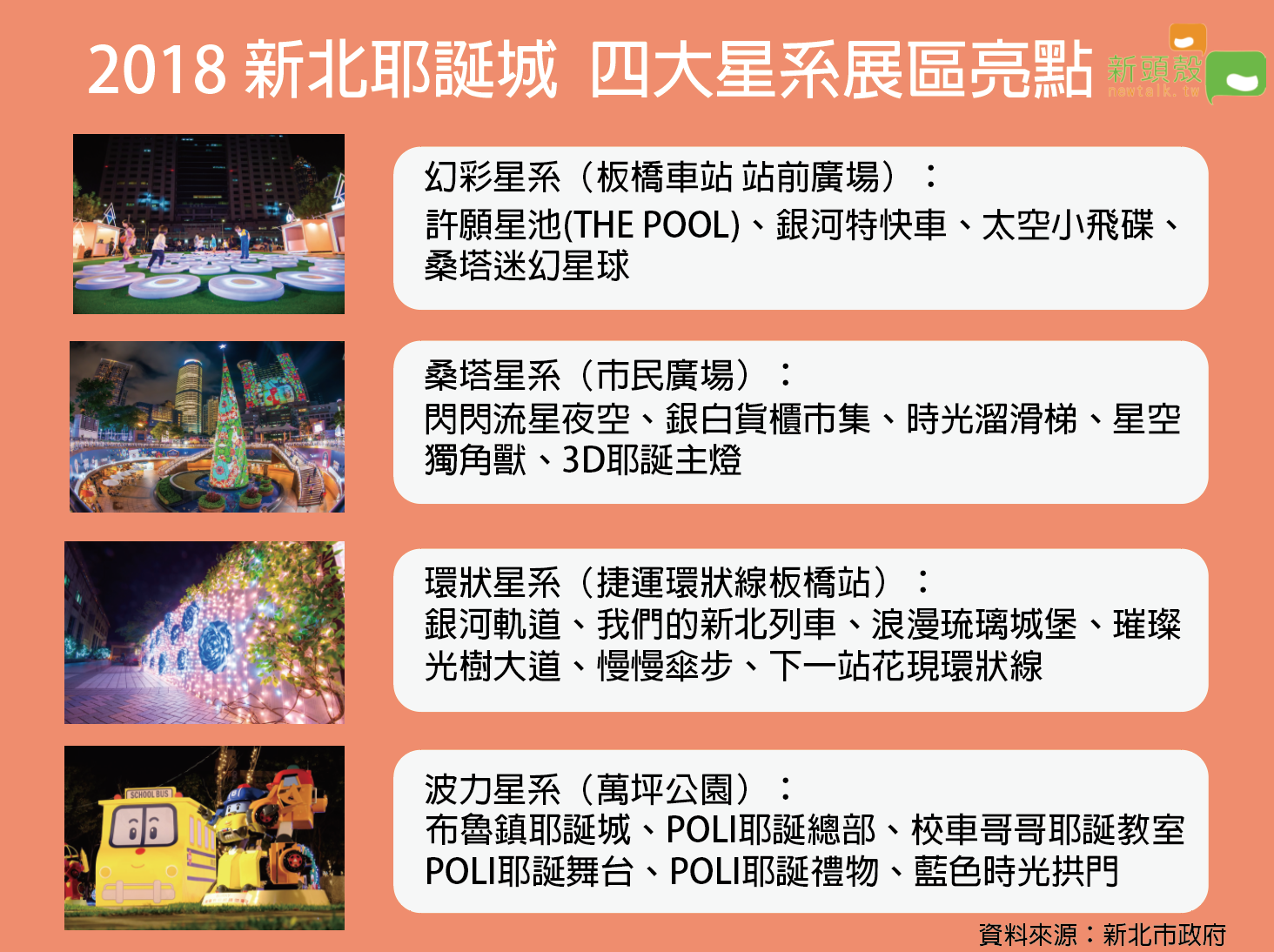 新北耶誕城四大星系展區亮點。 新北耶誕城四大星系展區亮點。