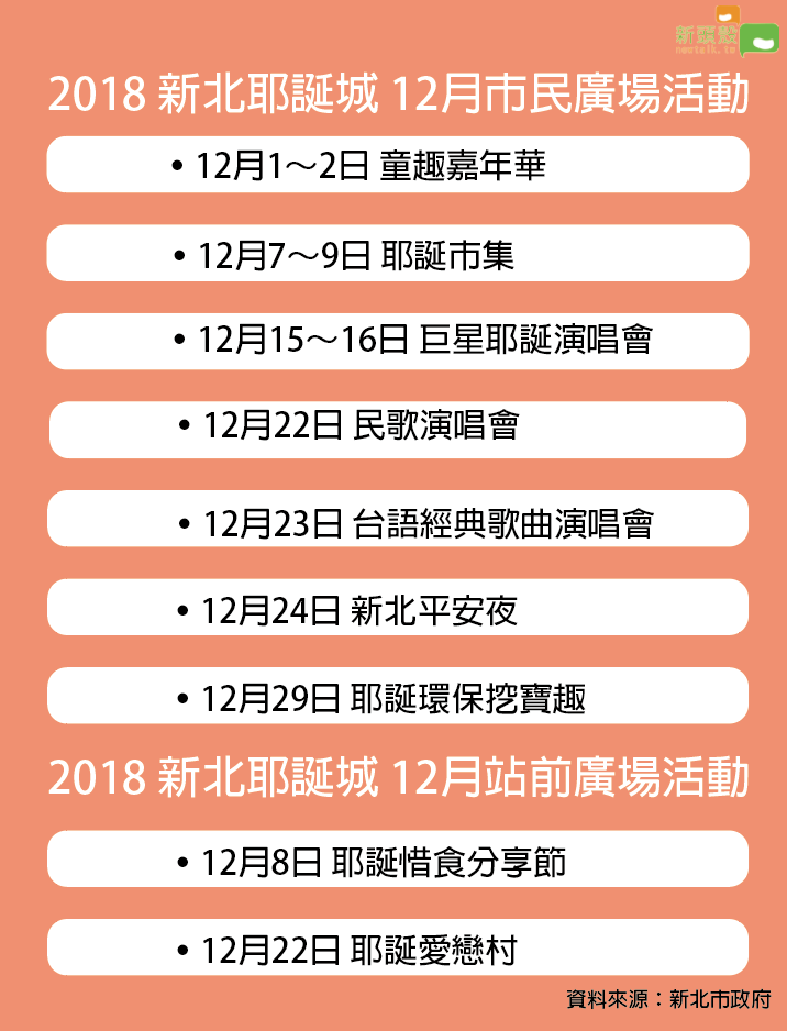 2018新北耶誕城12月活動列表。 2018新北耶誕城12月活動列表。