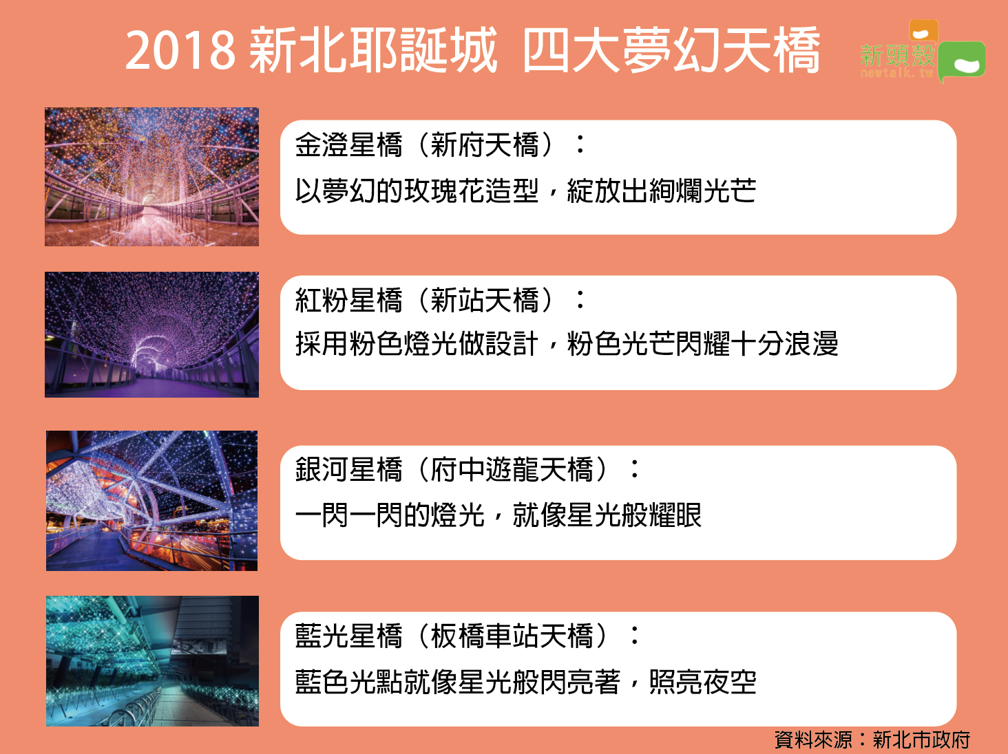 2018新北耶誕城 四大燈光廊道。 2018新北耶誕城 四大燈光廊道。