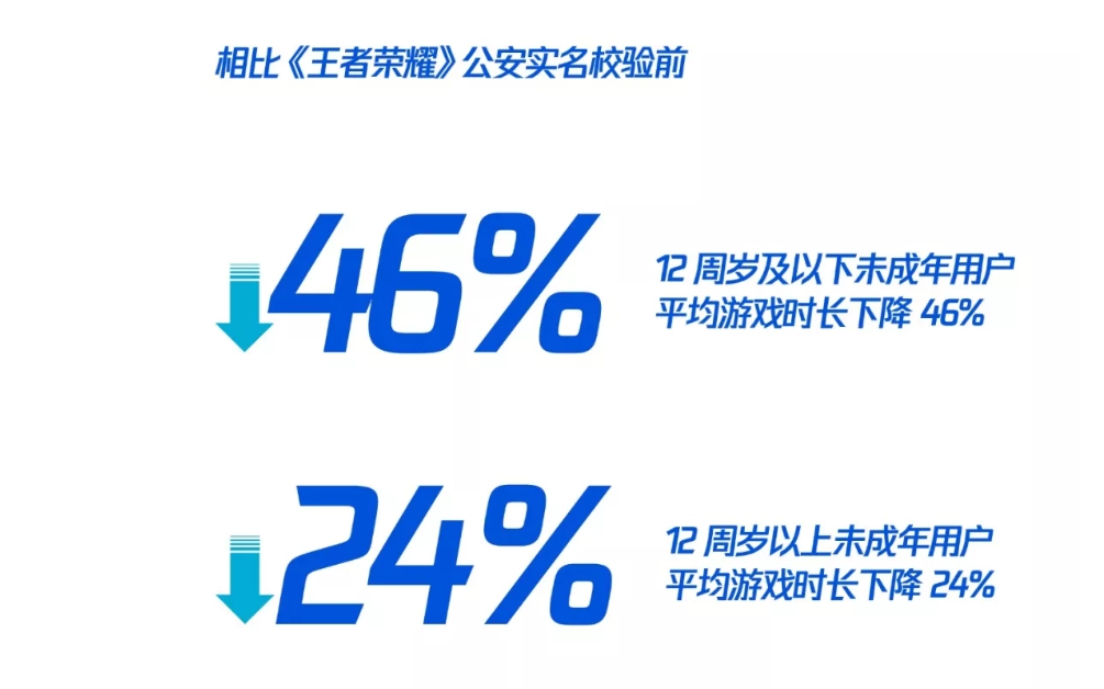 公安實名校驗實際數據。 公安實名校驗實際數據。