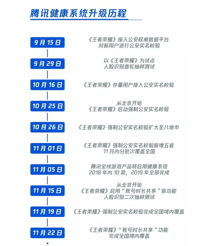 騰訊公布的公安實名校驗歷程。 騰訊公布的公安實名校驗歷程。