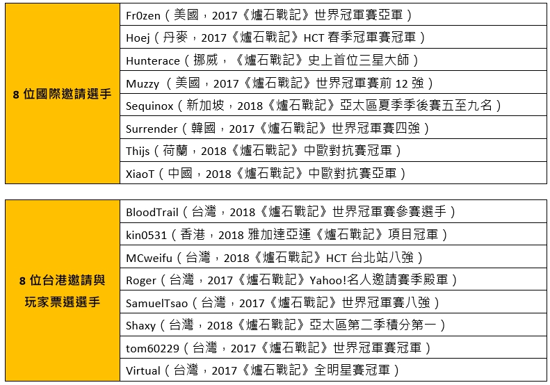 全明星賽16位台港及國際好手名單及相關榮耀。