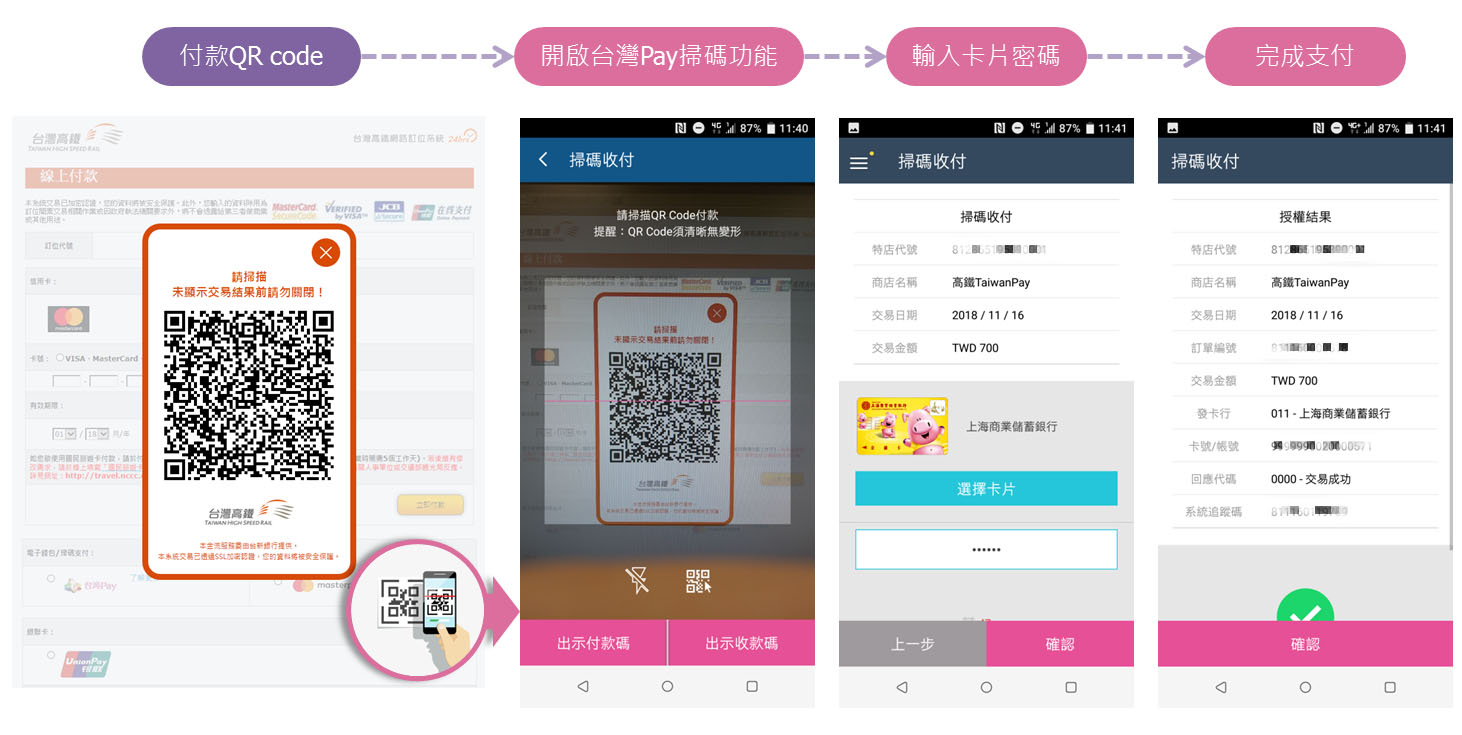 使用台灣Pay付款步驟 圖:台灣高鐵公司/提供 使用台灣Pay付款步驟 圖:台灣高鐵公司/提供