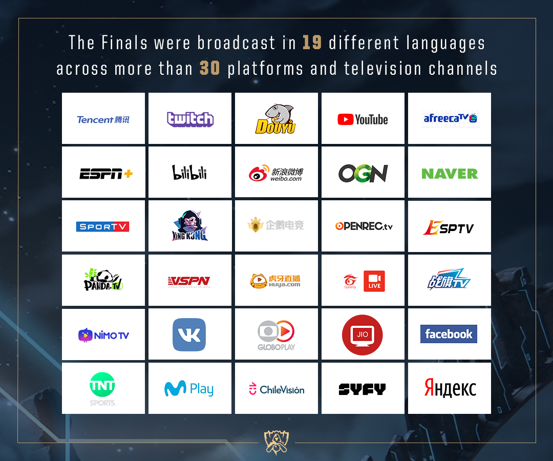 高達十九種不同語言在超過三十個平台及電視頻道中轉播S8總決賽