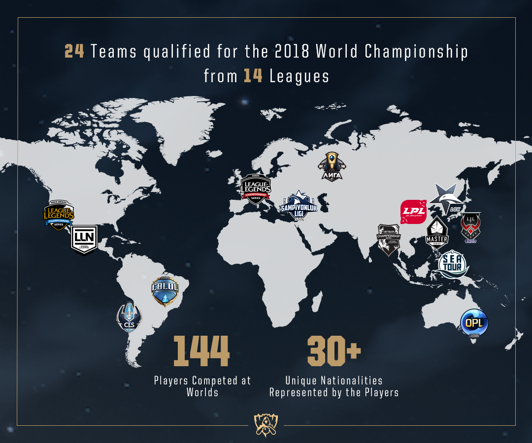S8全球總決賽一共有來自14個賽區、24支隊伍參加。