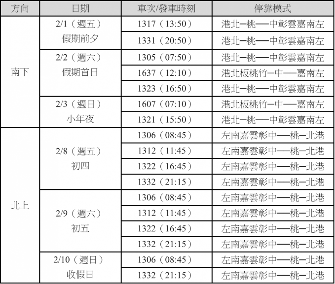 圖:台灣高鐵/提供 圖:台灣高鐵/提供