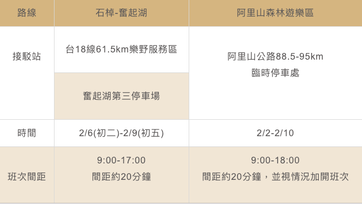 阿里山接駁車資訊
圖:截自阿里山國家公園官網 阿里山接駁車資訊
圖:截自阿里山國家公園官網