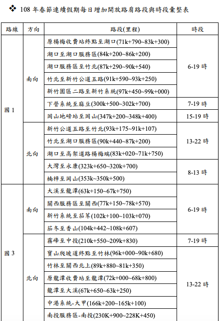 春節每日增加開放路肩路段與時段。 圖:高速公路局/提供 春節每日增加開放路肩路段與時段。 圖:高速公路局/提供
