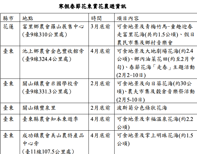 韓佳春節花東賞花農遊資訊 圖:農業委員會/提供 韓佳春節花東賞花農遊資訊 圖:農業委員會/提供