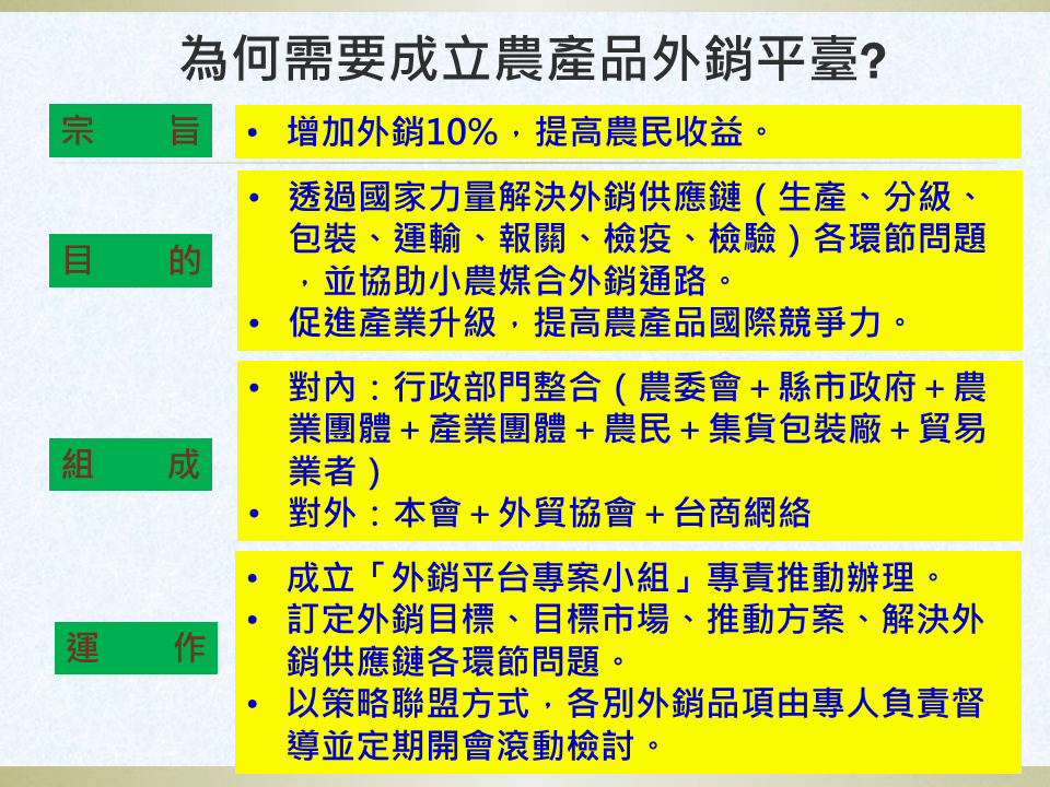 農委會解釋為何需要農產品外銷平台。 圖:行政院農業委員會/提供 農委會解釋為何需要農產品外銷平台。 圖:行政院農業委員會/提供