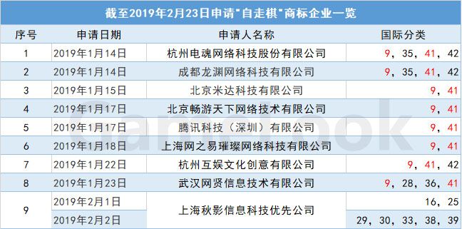 儘管沒談成合作,卻有許多中國遊戲廠商搶著註冊商標。 儘管沒談成合作,卻有許多中國遊戲廠商搶著註冊商標。