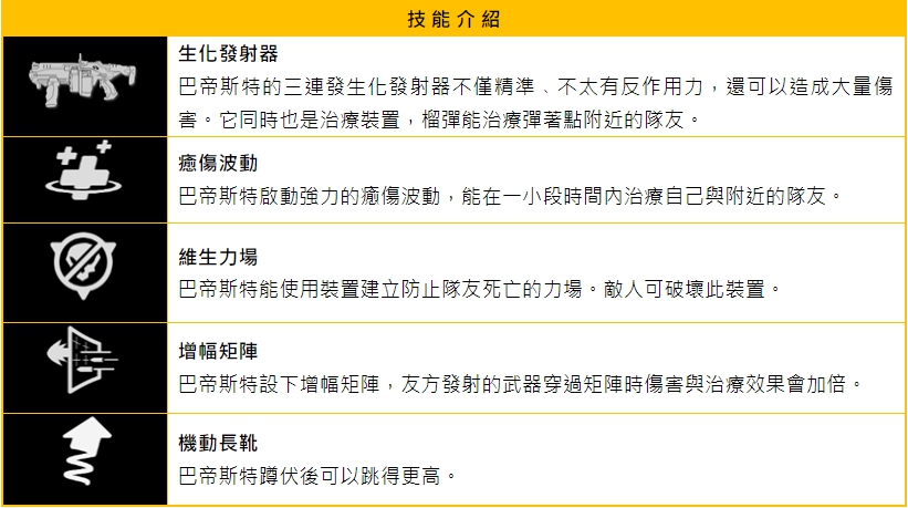 巴帝斯特技能組。 巴帝斯特技能組。