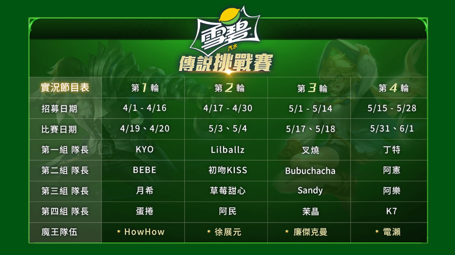 Twitch 實況主隊長與相關報名時間表。 Twitch 實況主隊長與相關報名時間表。