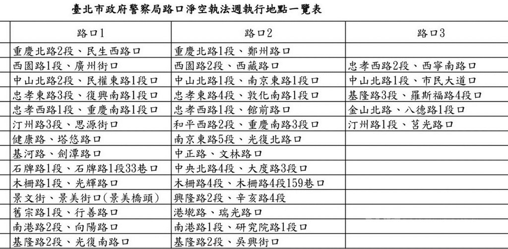 台北市政府警察局路口淨空執法週執行地點一覽表 圖:台北市政府警察局/提供 台北市政府警察局路口淨空執法週執行地點一覽表 圖:台北市政府警察局/提供