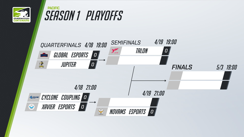 太平洋職業競技賽季後賽 4 月 18 日開打。