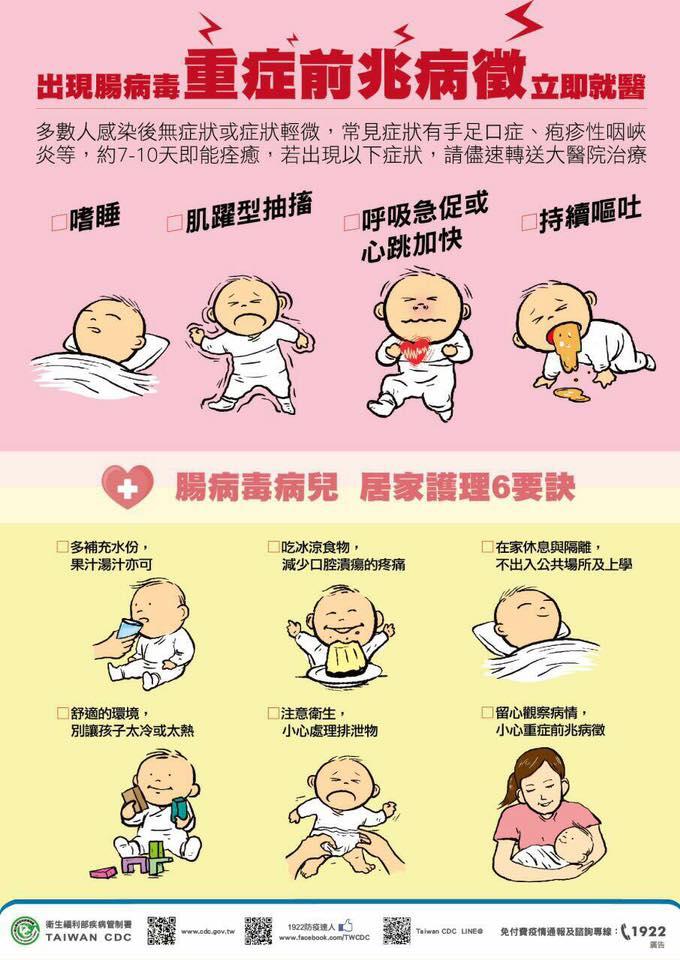 醫師提醒,若出現重症前兆要立即就醫 圖:台中市北屯區軍功衛生所/提供 醫師提醒,若出現重症前兆要立即就醫 圖:台中市北屯區軍功衛生所/提供