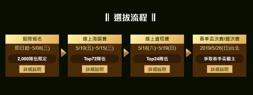 通過三階段選拔賽的菁英隊伍，即將於526爭奪「春季盃」霸主。