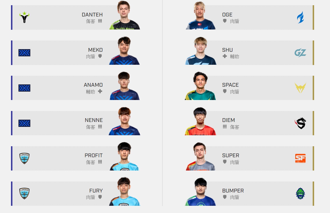 OWL聯賽今公布全明星賽替補名單。 OWL聯賽今公布全明星賽替補名單。