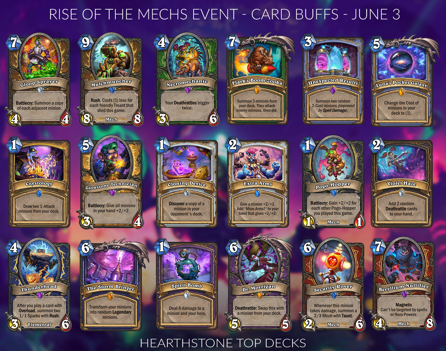 官方罕見地一次Buff了18張卡牌。圖:翻攝自Hearthstone Top Decks 官方罕見地一次Buff了18張卡牌。圖:翻攝自Hearthstone Top Decks