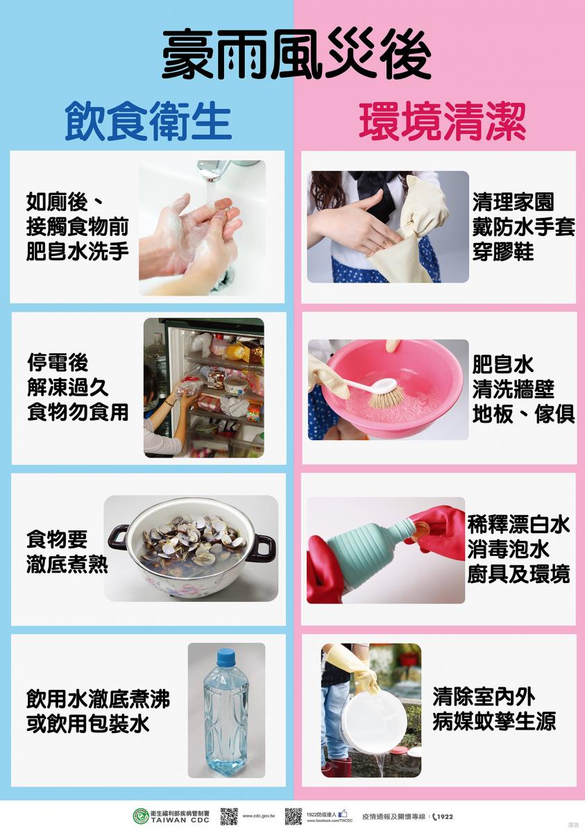 豪雨風災後要注意飲食衛生及環境清潔 圖:衛生福利部疾病管制署/提供 豪雨風災後要注意飲食衛生及環境清潔 圖:衛生福利部疾病管制署/提供