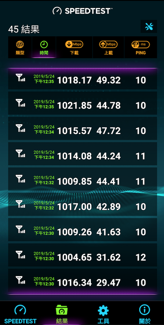 由官方提供之圖表可知,5G無線下載速率超過1gbps。圖:中華電信提供 由官方提供之圖表可知,5G無線下載速率超過1gbps。圖:中華電信提供
