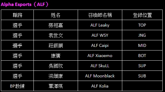 Alpha Esports（ALF）名單