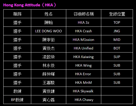 Hong Kong Attitude（HKA）名單