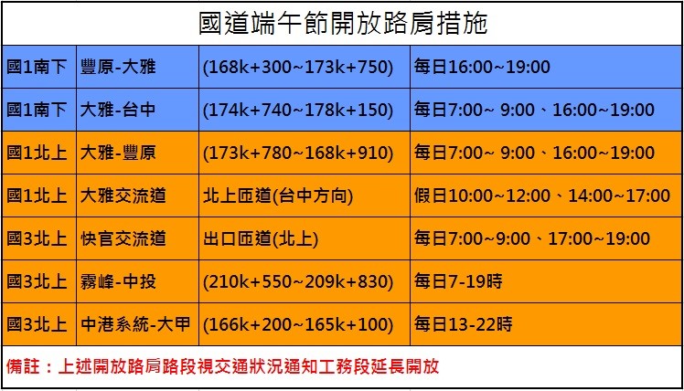 端午節國道開放路肩路段 圖:台中市政府/提供 端午節國道開放路肩路段 圖:台中市政府/提供