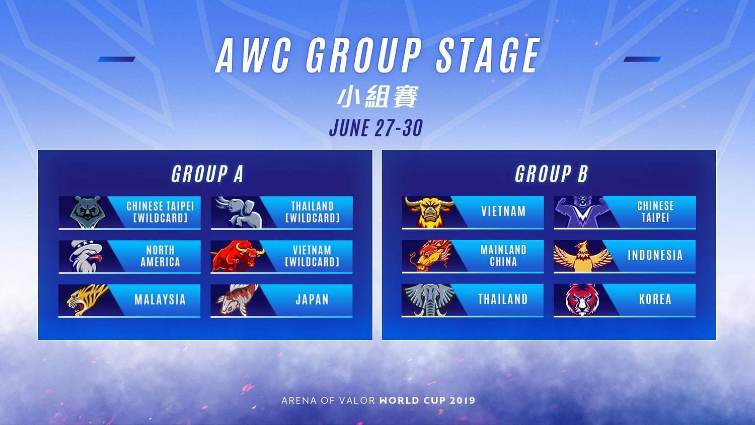 2019 AWC小組賽分組名單。 2019 AWC小組賽分組名單。