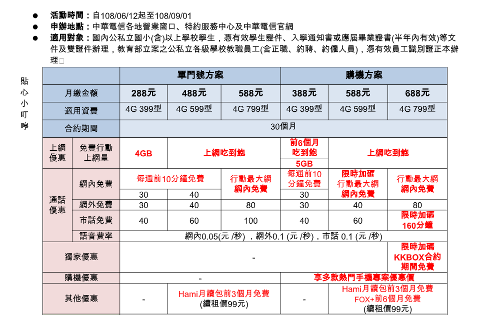 中華電信「青春無敵學生方案」方案內容。圖:中華電信提供 中華電信「青春無敵學生方案」方案內容。圖:中華電信提供