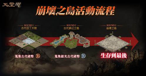 《天堂M》全新副本「崩壞之島」將於6月19日正式推出 《天堂M》全新副本「崩壞之島」將於6月19日正式推出
