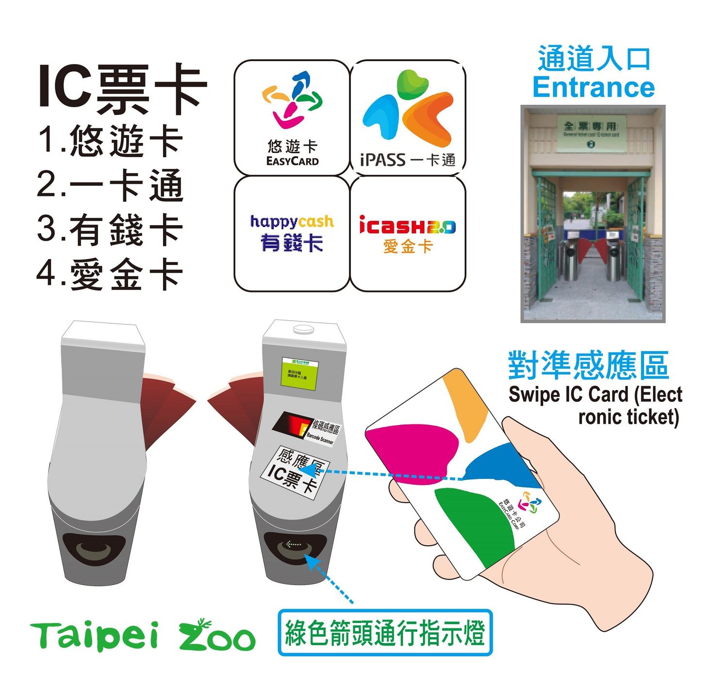 除了悠遊卡可刷卡入園,現在還新增一卡通、有錢卡和icash2.0等電子票證支付,免購票直接感應刷卡入園,讓民眾有更多的購票通路可以選擇。 圖:台北市立動物園/提供 除了悠遊卡可刷卡入園,現在還新增一卡通、有錢卡和icash2.0等電子票證支付,免購票直接感應刷卡入園,讓民眾有更多的購票通路可以選擇。 圖:台北市立動物園/提供