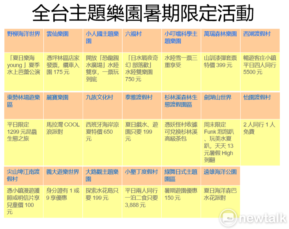 全台樂園暑期限定活動整理。圖:新頭殼/製表 全台樂園暑期限定活動整理。圖:新頭殼/製表