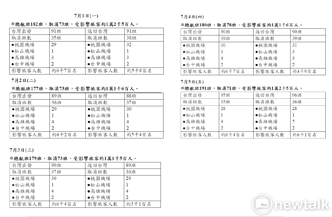 7月1日至7月5日航班異動。新頭殼/製圖