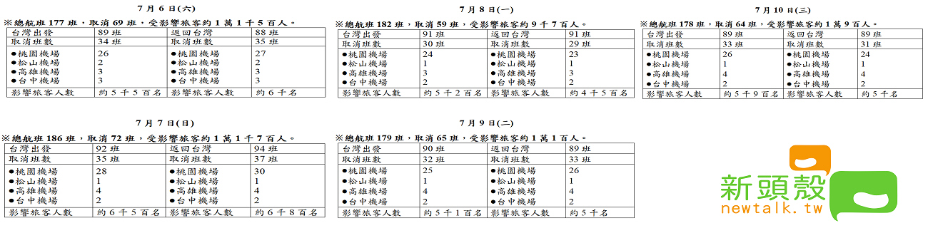 長榮航空7月6日至7月10日航班異動訊息。圖：新頭殼／製圖