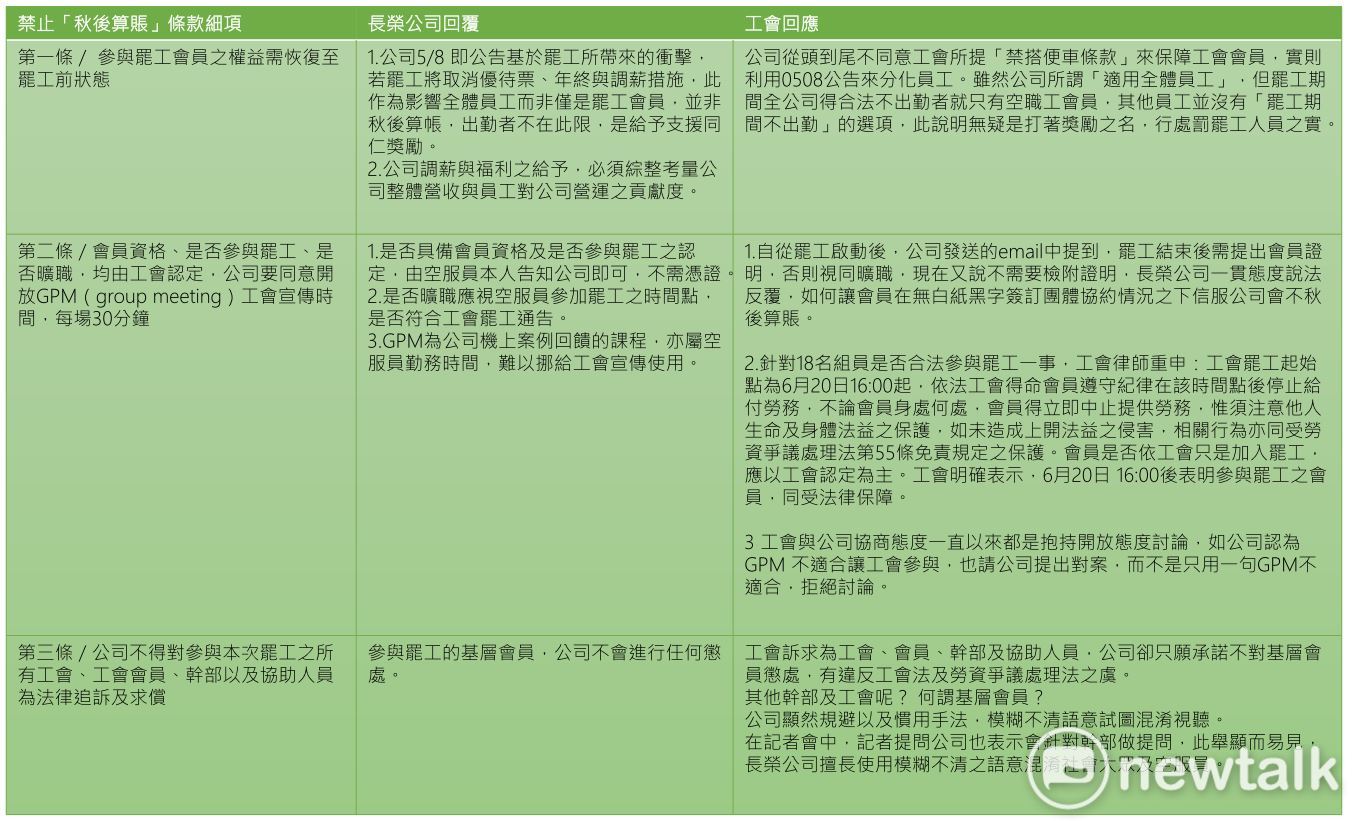桃空職工針對長榮下午的協商澄清再做回應。圖:新頭殼/製表 桃空職工針對長榮下午的協商澄清再做回應。圖:新頭殼/製表