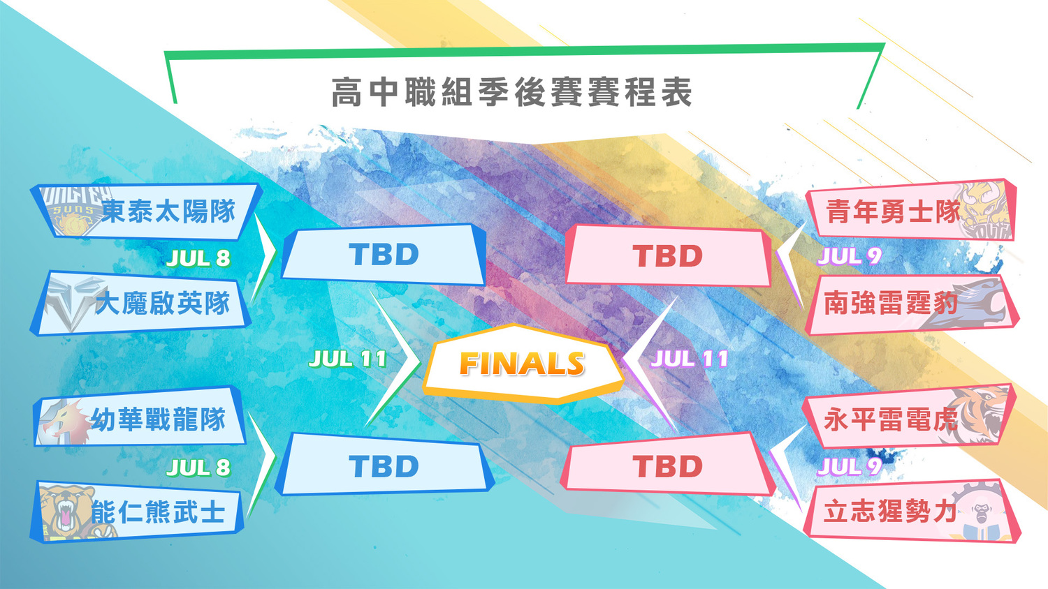 高中職組季後賽八強將於7月8日開打。 高中職組季後賽八強將於7月8日開打。
