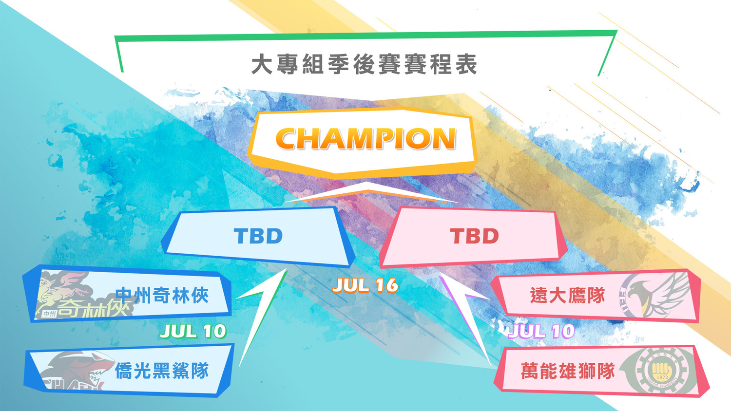 大專院校組季後賽四強將於7月10日開打。 大專院校組季後賽四強將於7月10日開打。