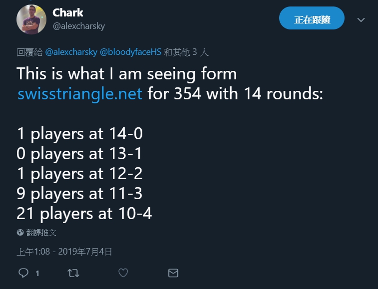 Alex Charsky計算後認為，14輪瑞士制預賽的比賽結果是比較能讓人接受的。