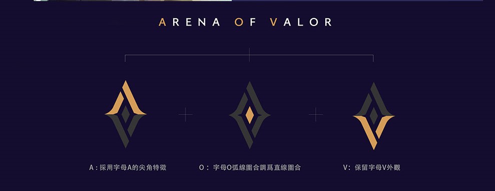 以AOV的字樣組合成的Logo,結合象徵「團結」 以AOV的字樣組合成的Logo,結合象徵「團結」