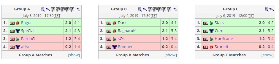GSL A、B、C小組對戰賽果。 GSL A、B、C小組對戰賽果。