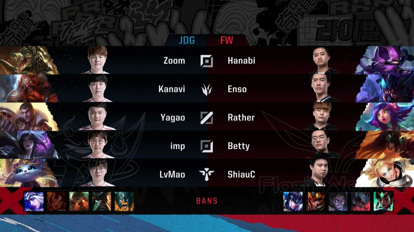 G1 Ban/Pick圖表。 G1 Ban/Pick圖表。