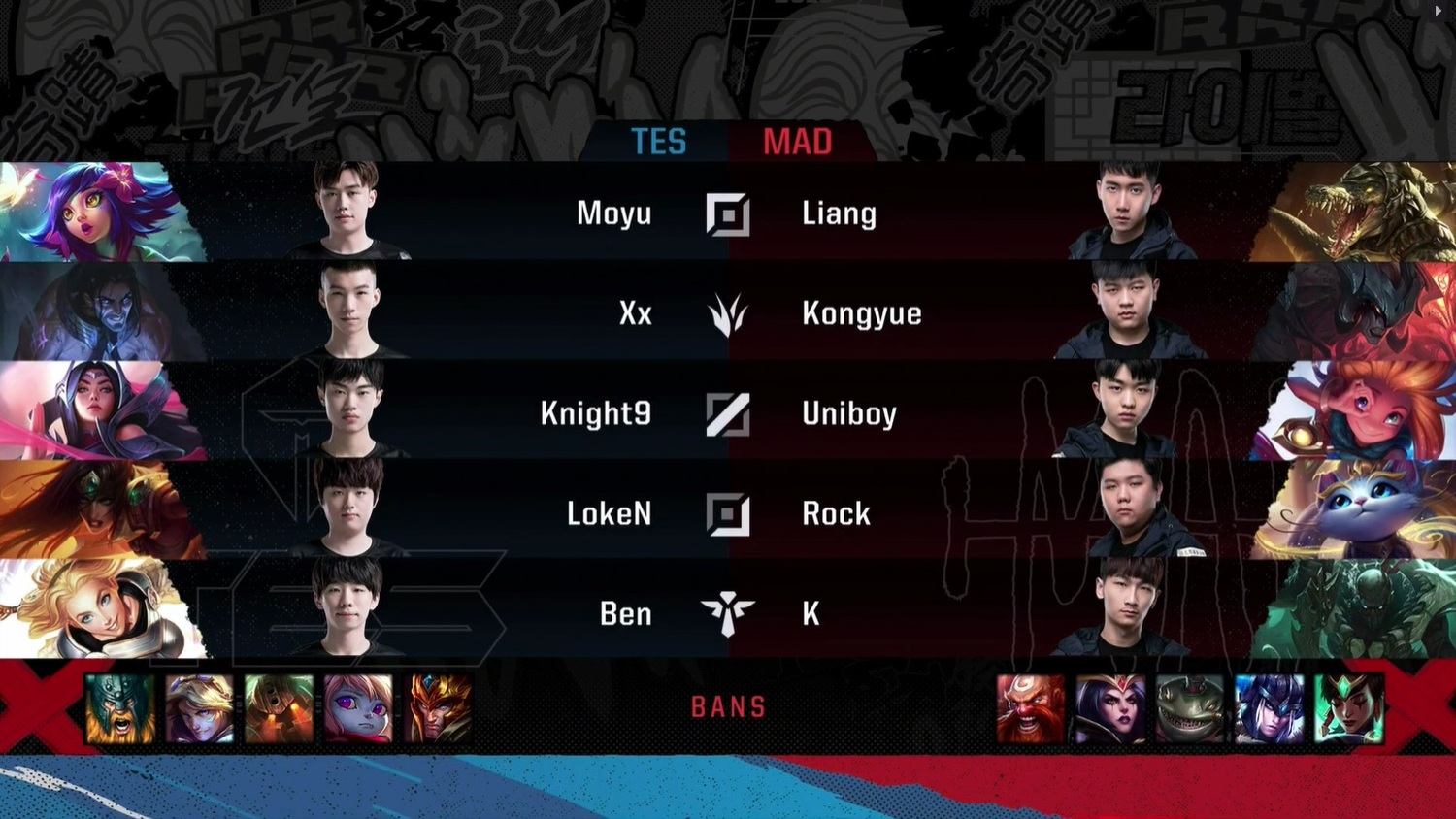 G2 Ban/Pick圖表。 G2 Ban/Pick圖表。