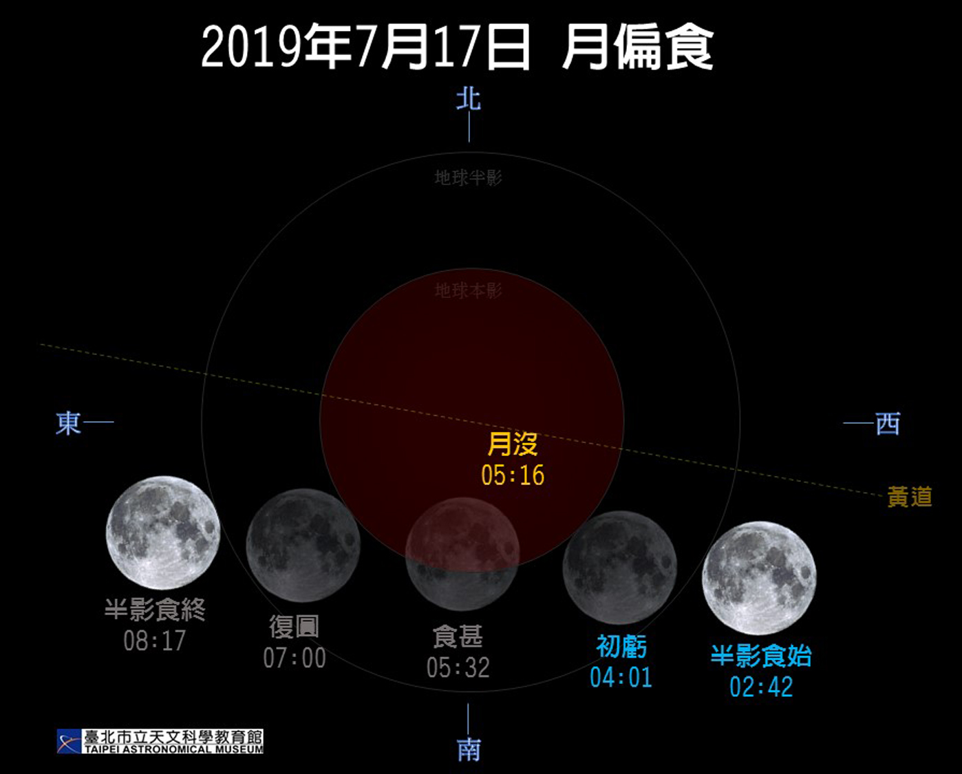 2019年7月17日月偏食地影橫截面圖 圖:台北市立天文館/提供 2019年7月17日月偏食地影橫截面圖 圖:台北市立天文館/提供