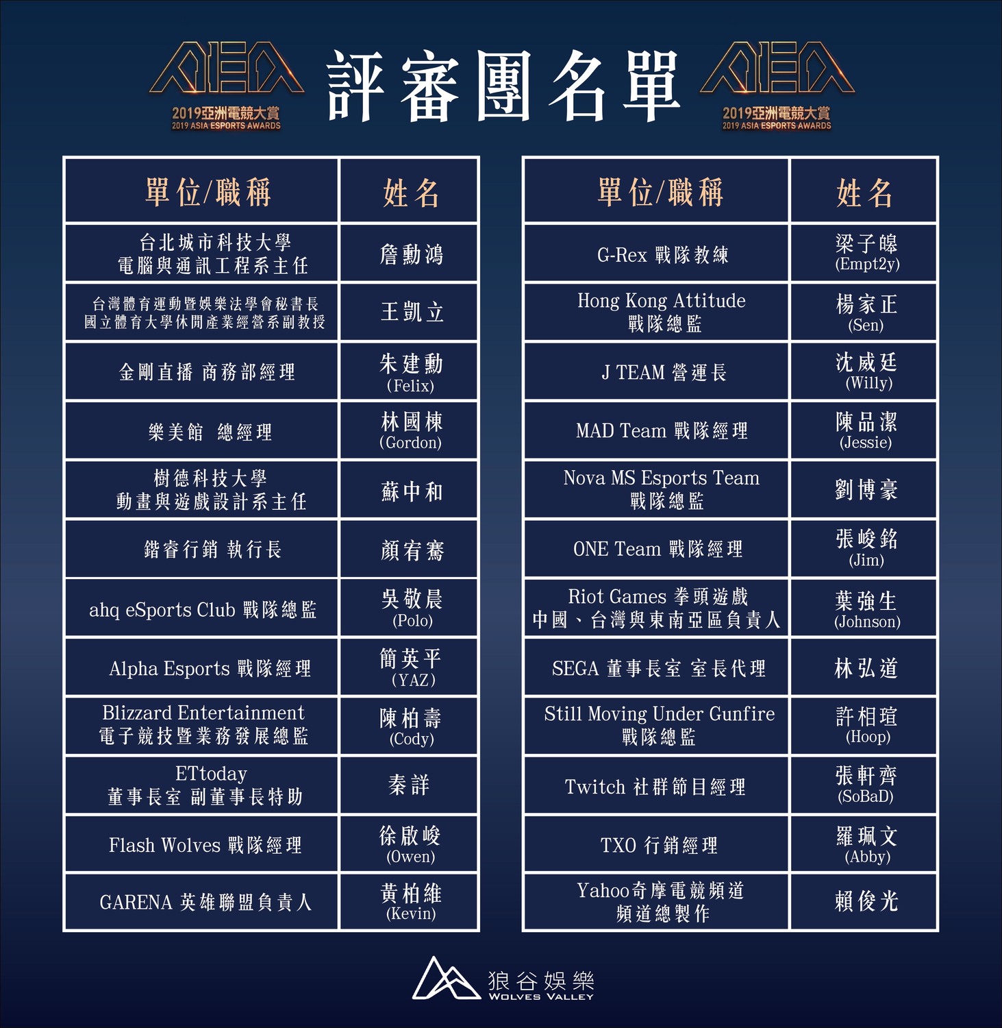 2019 亞洲電競大賞評審團名單 2019 亞洲電競大賞評審團名單