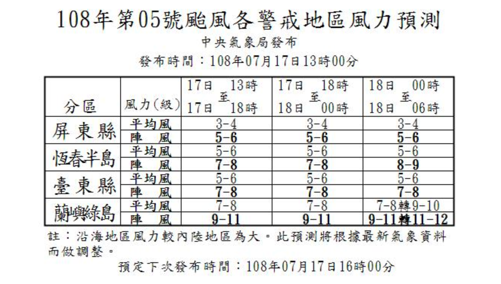 108年第5號颱風個警戒地區風力預測 圖:截自中央氣象局 108年第5號颱風個警戒地區風力預測 圖:截自中央氣象局